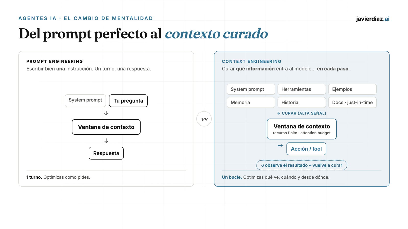 Prompt engineering vs context engineering